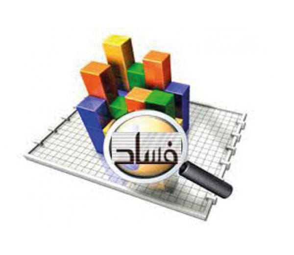 مؤشر الفساد